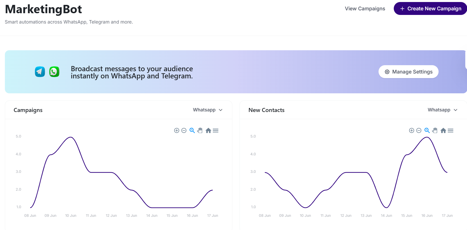Automate, Optimize, Convert